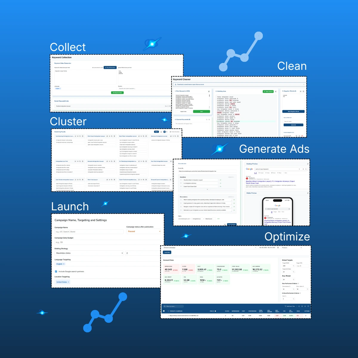 Quantum Dashboard Visualization